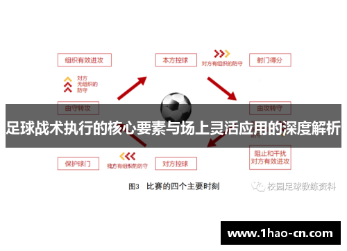 足球战术执行的核心要素与场上灵活应用的深度解析
