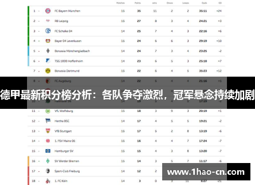 德甲最新积分榜分析：各队争夺激烈，冠军悬念持续加剧