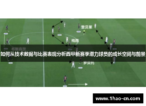 如何从技术数据与比赛表现分析西甲新赛季潜力球员的成长空间与前景