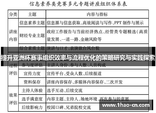 提升亚洲杯赛事组织效率与流程优化的策略研究与实践探索