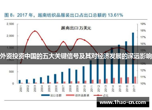 外资投资中国的五大关键信号及其对经济发展的深远影响