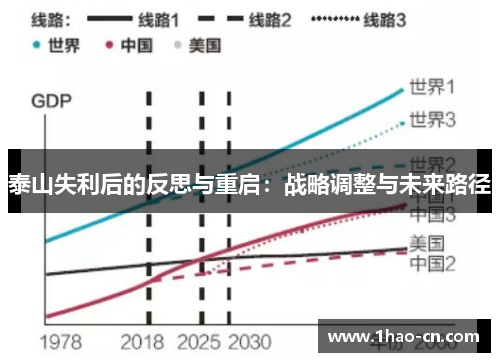 泰山失利后的反思与重启：战略调整与未来路径