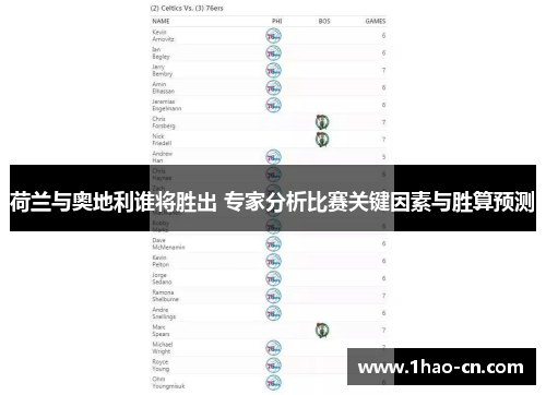 荷兰与奥地利谁将胜出 专家分析比赛关键因素与胜算预测
