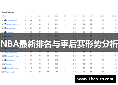 NBA最新排名与季后赛形势分析