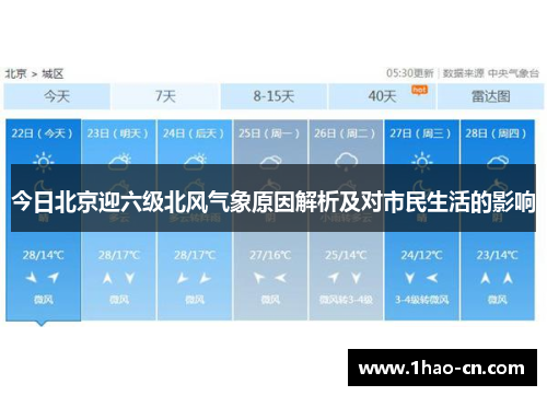 今日北京迎六级北风气象原因解析及对市民生活的影响