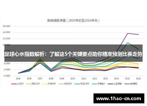 足球心水指数解析：了解这5个关键要点助你精准预测比赛走势