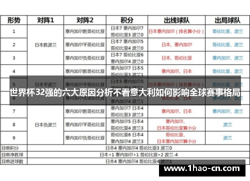 世界杯32强的六大原因分析不看意大利如何影响全球赛事格局